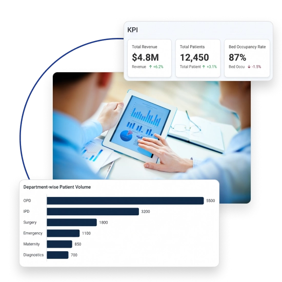 Monitor hospital performance with BackBone HMS MIS dashboard for real-time reports and insights.