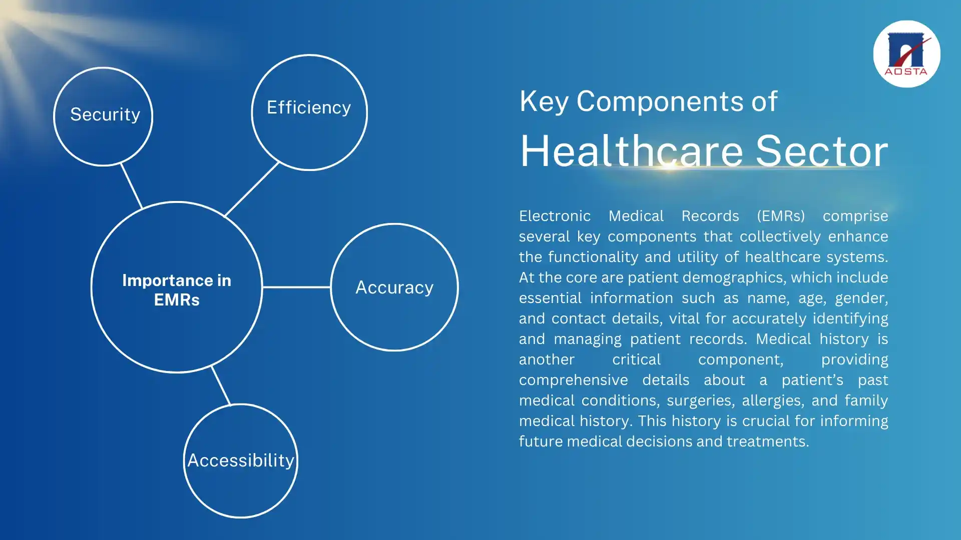 Aosta's Electronic Medical Records Service