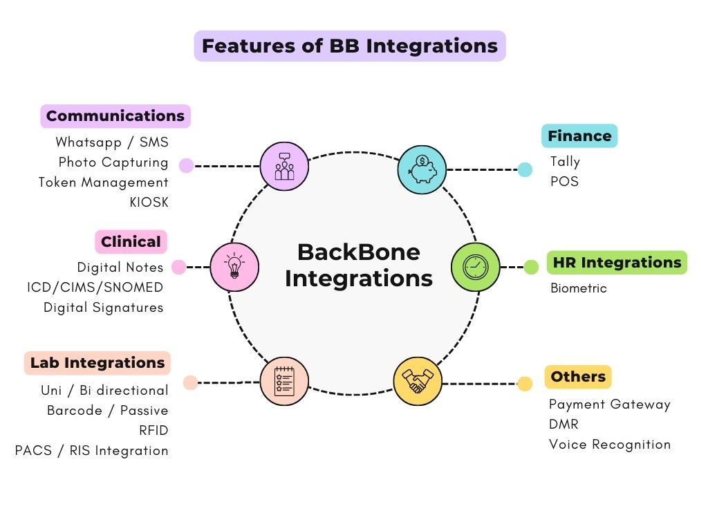 Healthcare Software Integrations by Aosta