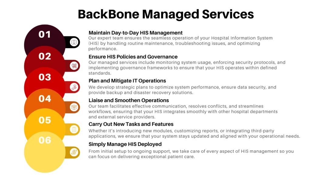 Aosta's BackBone Managed Services. Ensure uninterrupted operations, optimize infrastructure, and enhance business continuity with expert support.